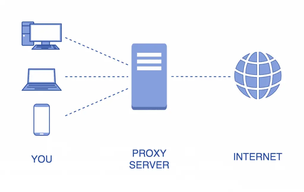 proxy-server-network-encyclopedia