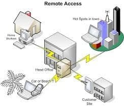 remote access ras service server network work servers which pune following allow services allows