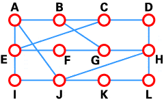 Routing Algorithm