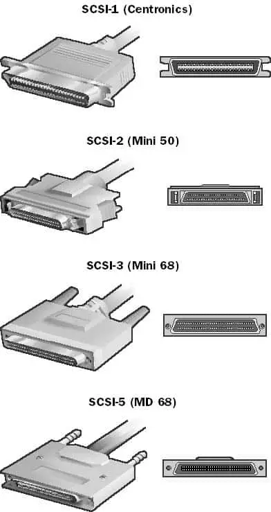 SCSI Connectors