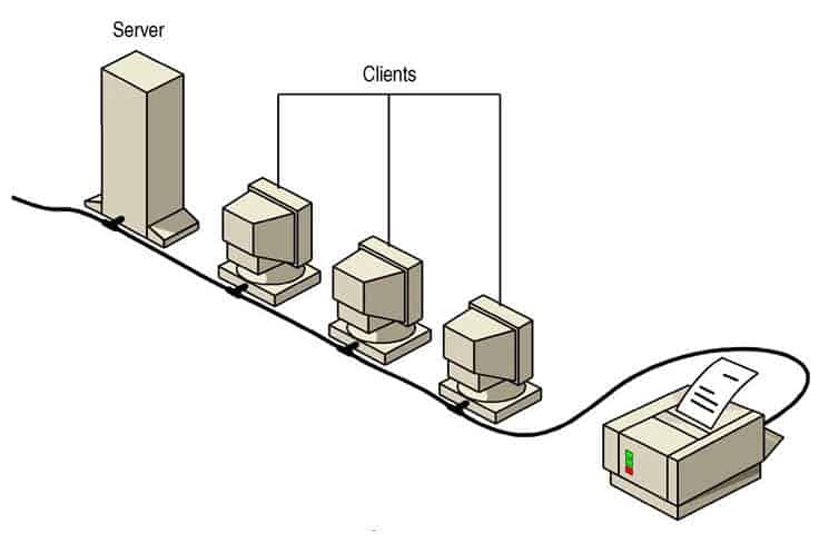 Server-based network