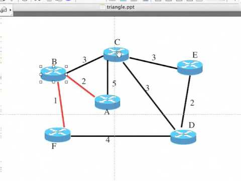 SPF - Shortest Path First