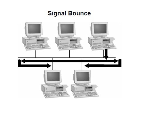 Signal Bounce in Computer Networking: What You Need to Know