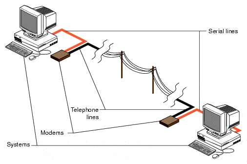 SLIP - Serial Line Internet Protocol