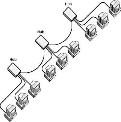 star bus topology diagram