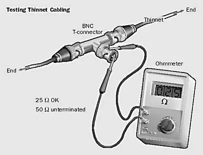A terminator can be used to test thinnet cabling