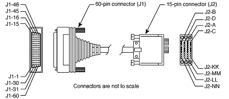 Pin-out example of a serial cable used in V.35 interface