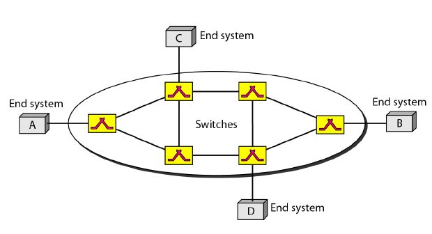 Virtual Circuit Networks