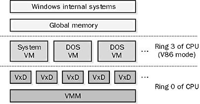 Windows 3.1 Virtual Memory in 386 Enhanced Mode