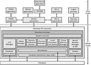 Windows NT - NETWORK ENCYCLOPEDIA