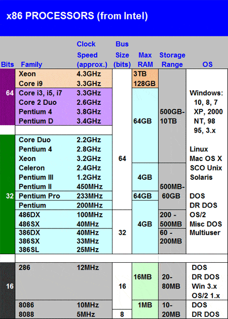 x86 Platform - List of CPU