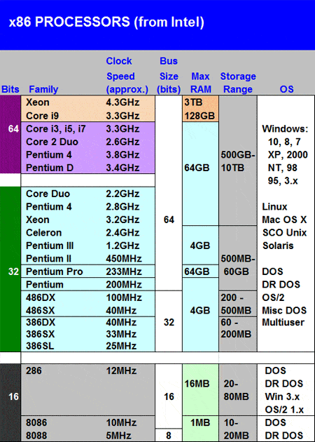 x86 Platform NETWORK ENCYCLOPEDIA