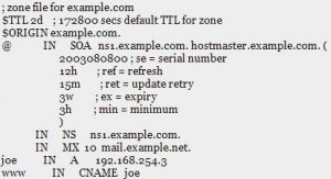 zone file