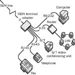 ISDN Terminal Adapter