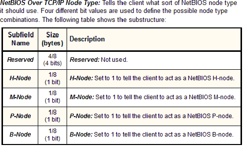NetBIOS over TCP/IP node types