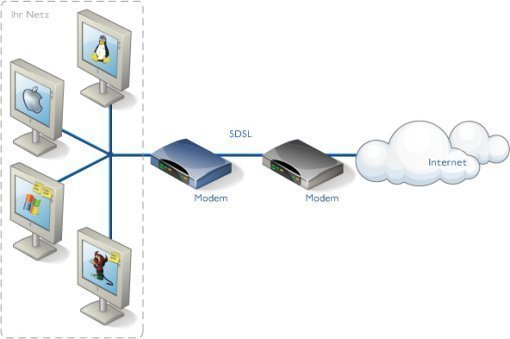 SDSL - Symmetric Digital Subscriber Line