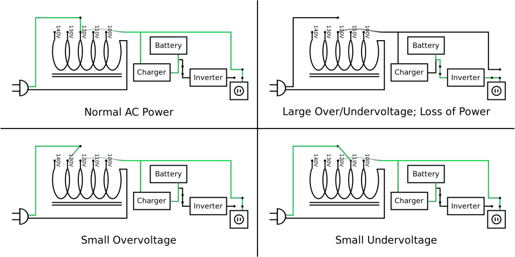 Line-interactive Uninterruptible Power Supply