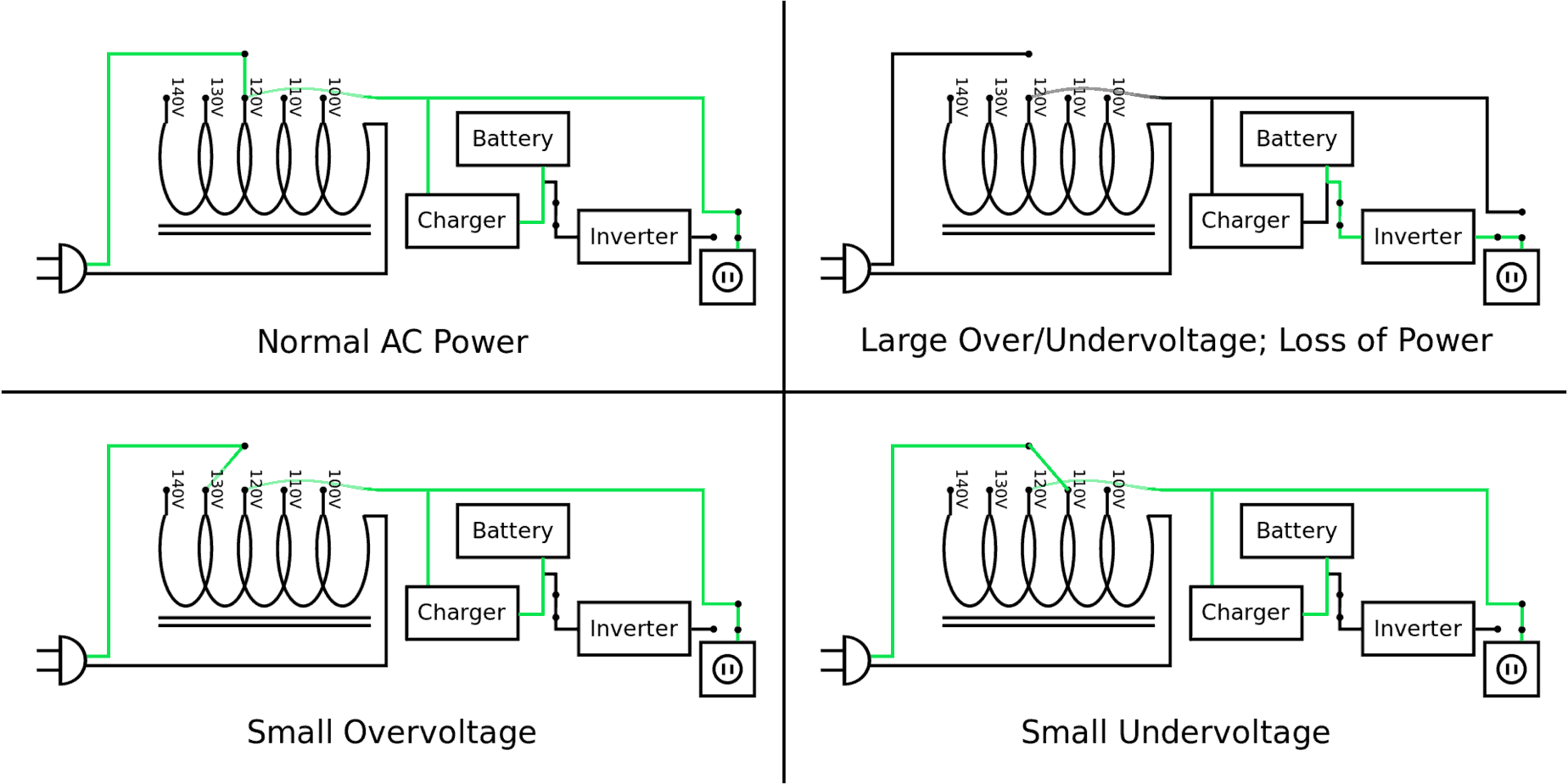 Uninterruptible Power Supply (UPS) NETWORK ENCYCLOPEDIA