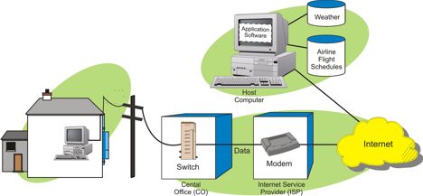 Fournisseur de services applicatifs