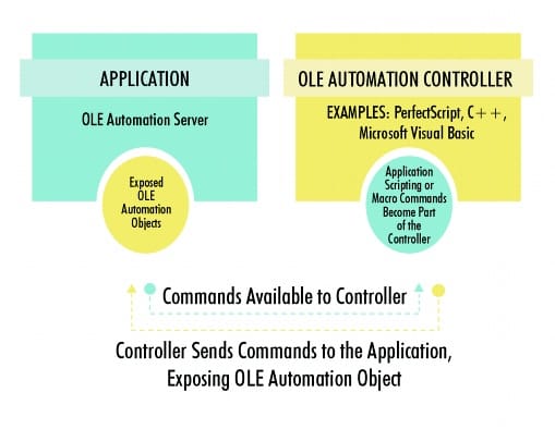 Automation (OLE Automation)