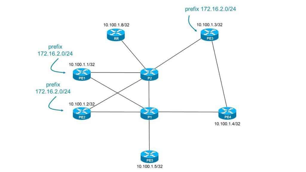 Border Gateway Protocol - Finding optimal route