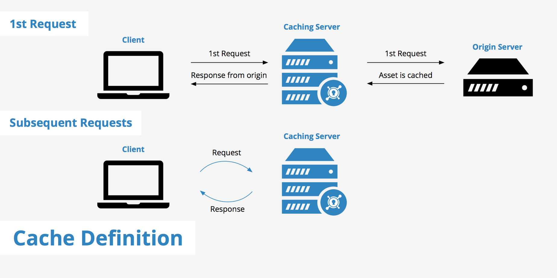 Cache Server - NETWORK ENCYCLOPEDIA