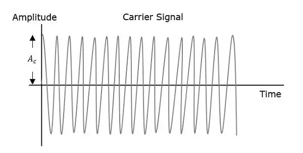 Carrier Signal