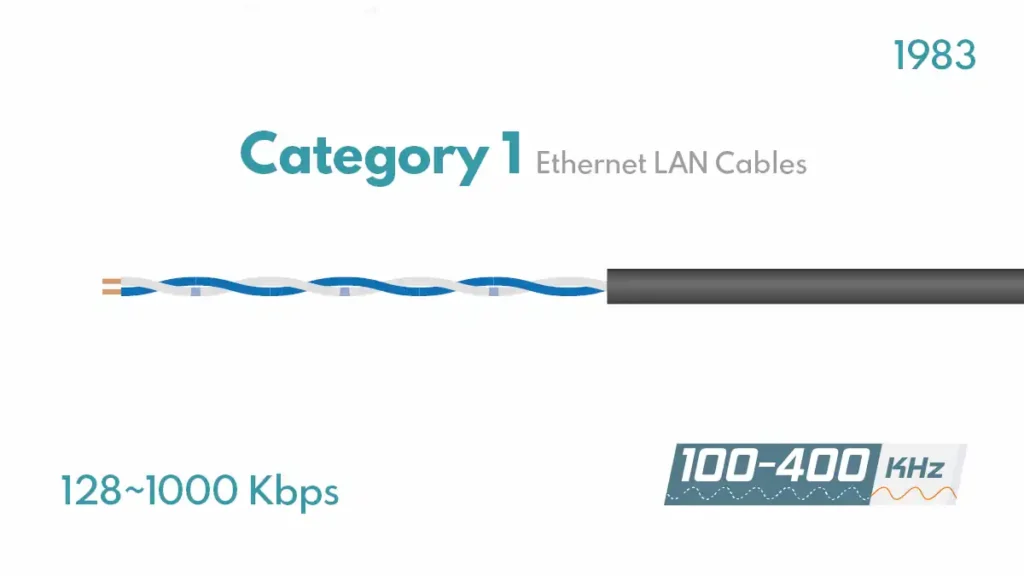 Cat1 Cable or category 1 cable