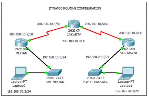 Dynamic Routing - NETWORK ENCYCLOPEDIA