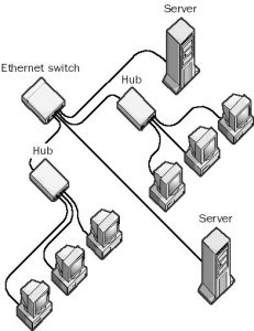 Ethernet Switch (connecting network devices) - NETWORK ENCYCLOPEDIA