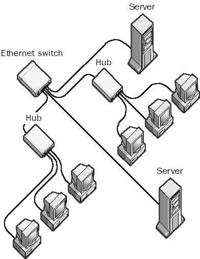 Ethernet Switch