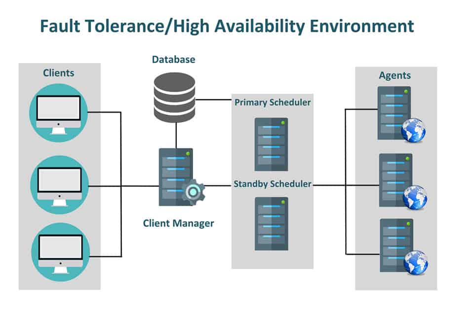 Fault Tolerance example