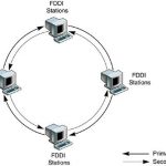 Primary Ring (FDDI)