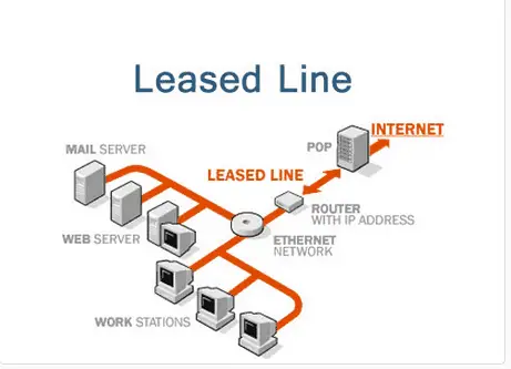 Leased Line Service