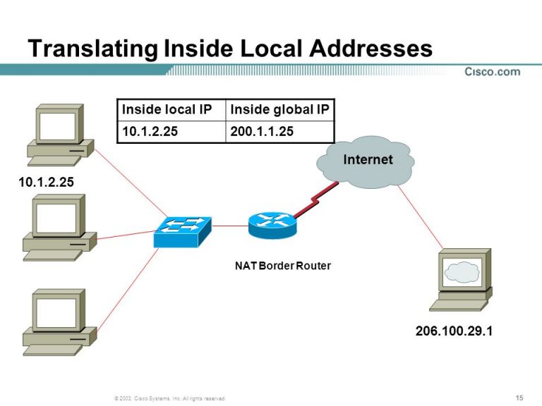 local-address-network-encyclopedia