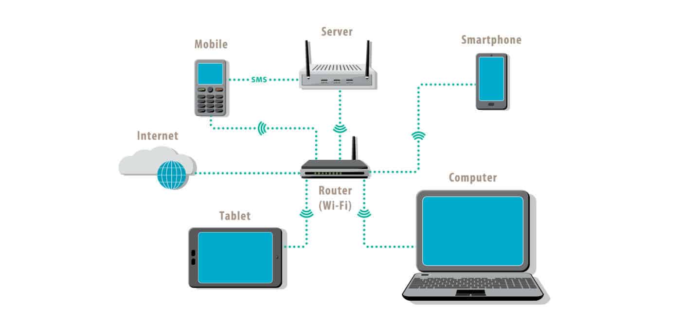 Local Area Network Diagram Examples