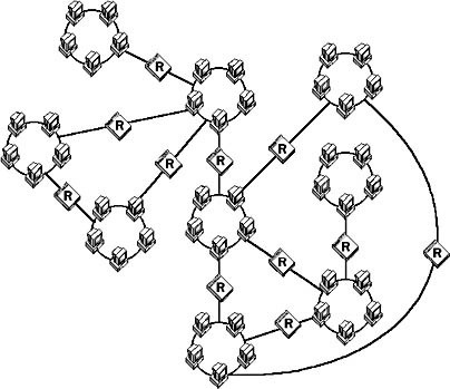 Mesh Topology