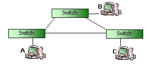 Modern Ethernet