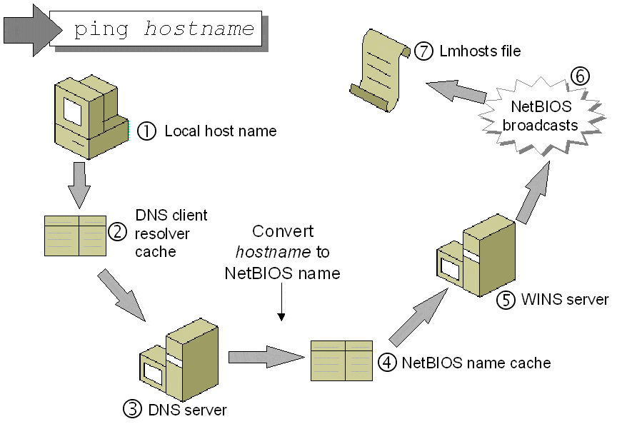 tunnelblick resolving domain name