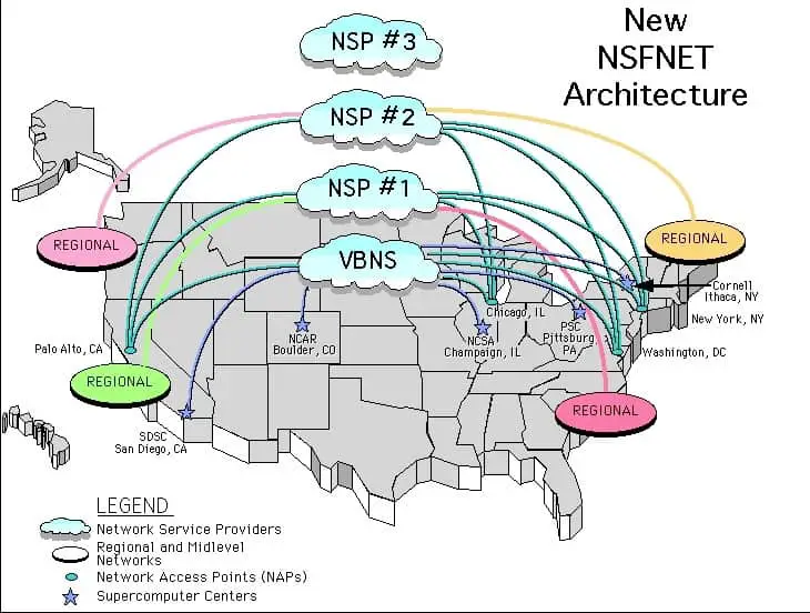 Network Access Point (NAP)