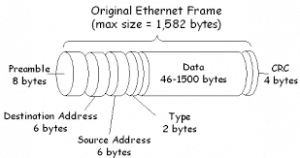 Network Frame - NETWORK ENCYCLOPEDIA
