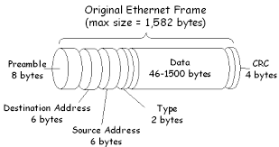 What Is The Difference Between Packet And Frame In Computer Networks ...