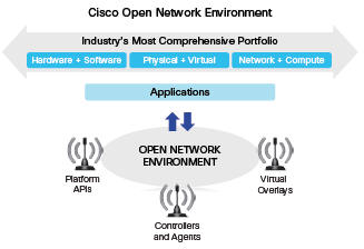 Open Network Environment