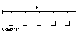 The original Ethernet - network architecture for LANs