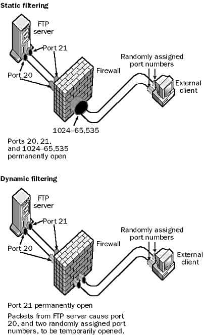 Packet Filtering