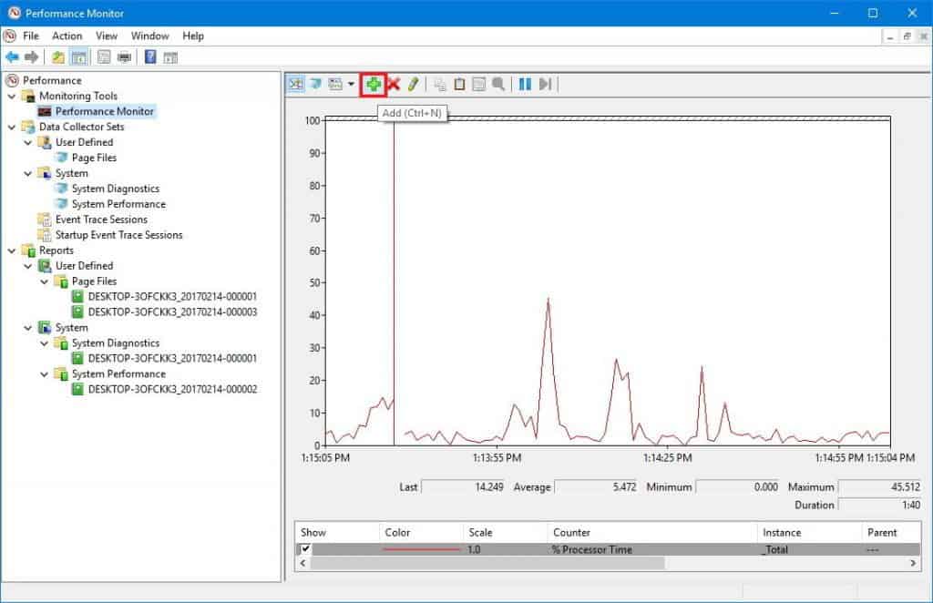 Performance Monitor