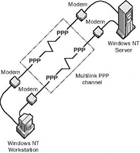 ppp over serial