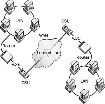 Point-to-Point communication