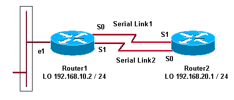 PPP Multilink