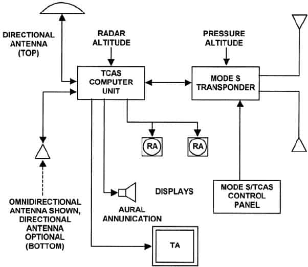 Satellite Communication Basics Network Encyclopedia